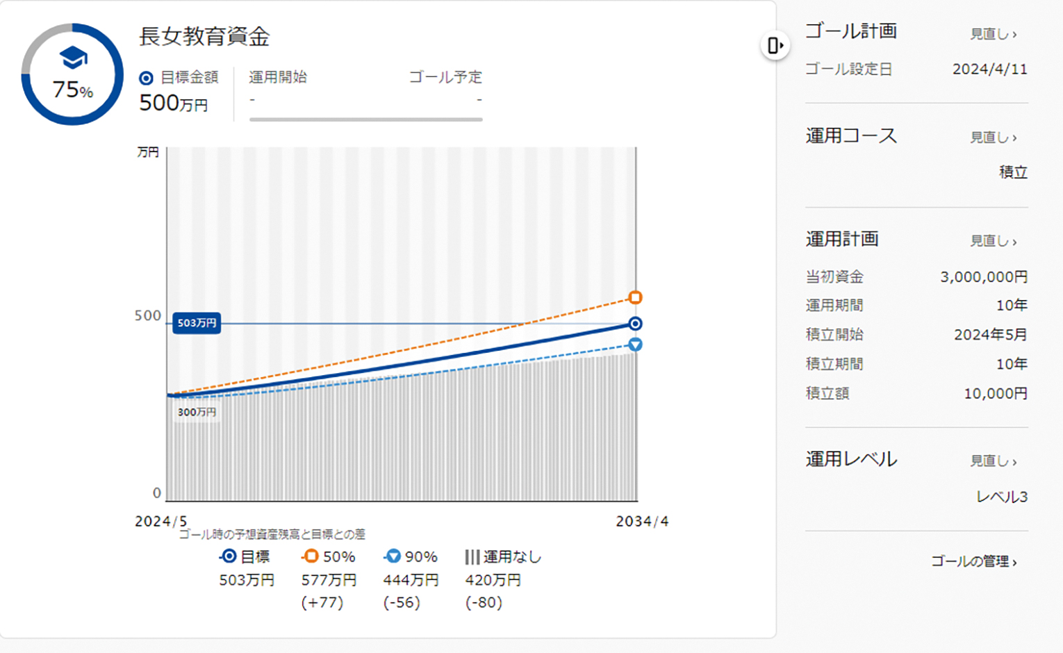 長女教育資金