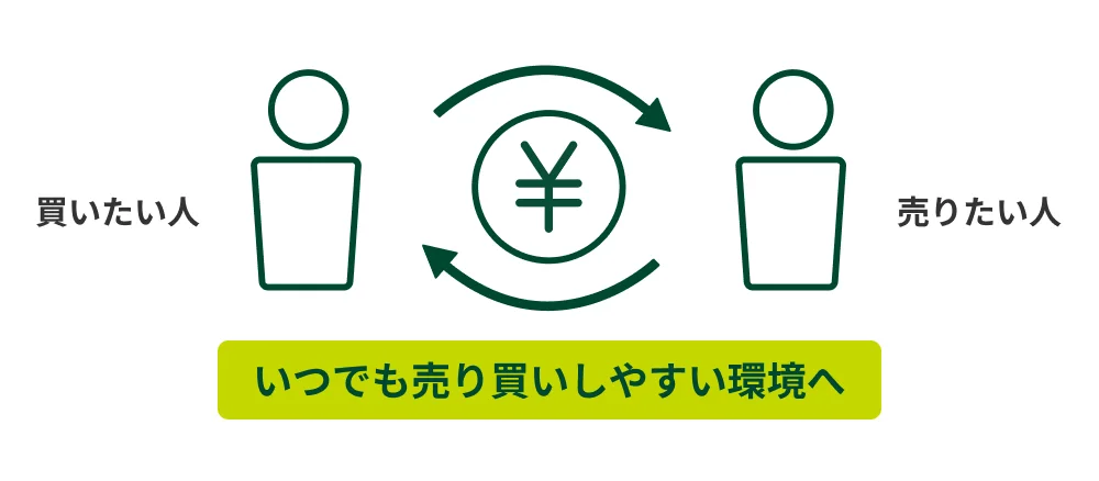 いつでも売り買いしやすい環境へ