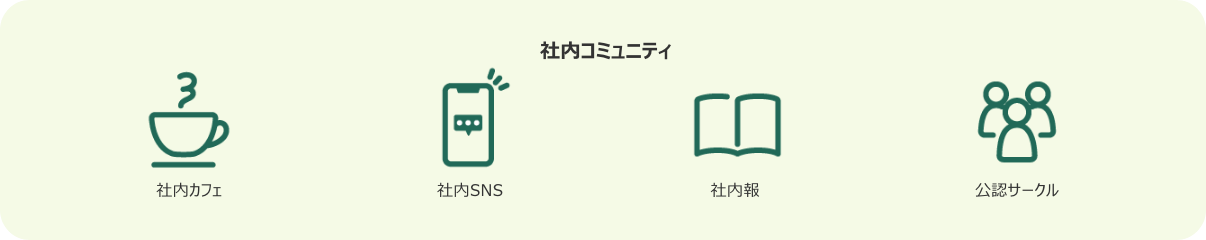 社内コミュニティ 社内カフェ・社内SNS・社内報・公認サークル
