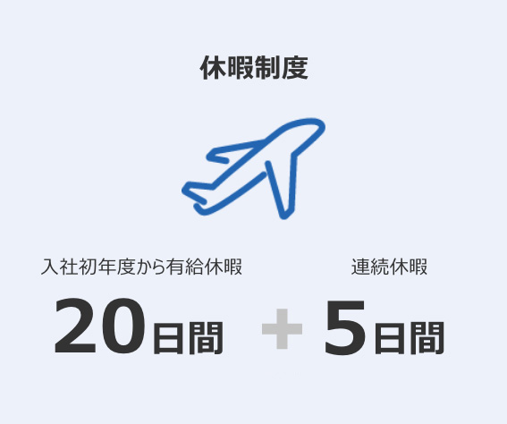 休暇制度 入社初年度から有給休暇20日間＋連続休暇5日間