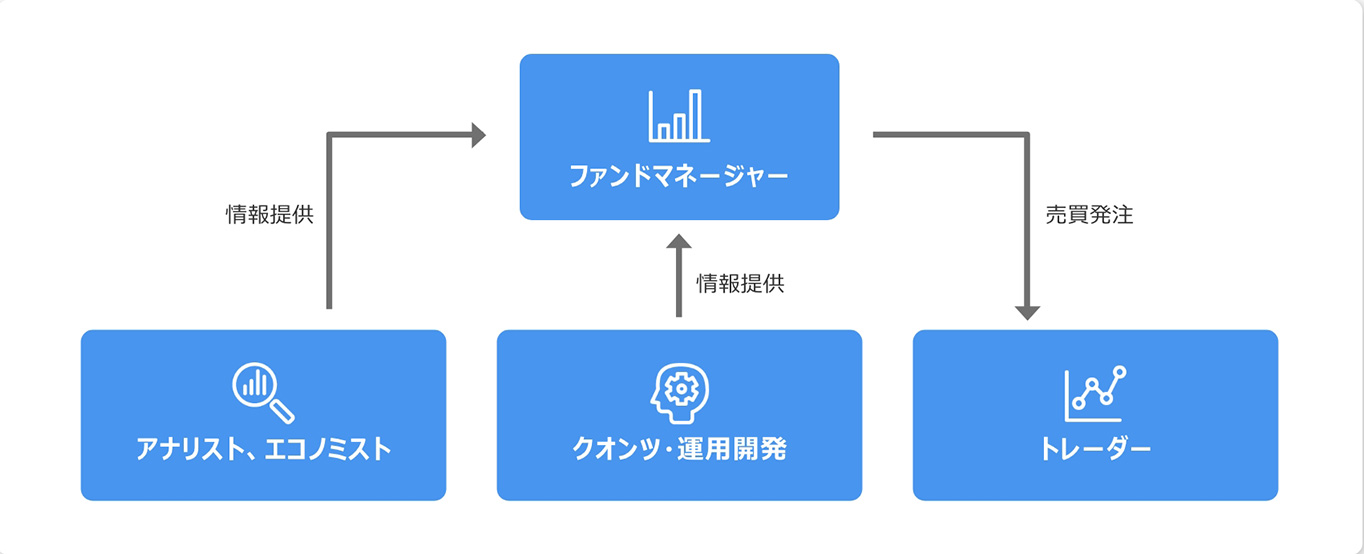 職種ごとの役割分担×チーム運用の関係図